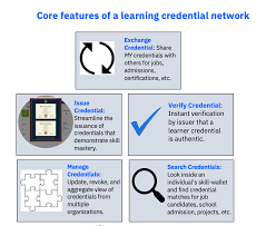 Maybe you would like to learn more about one of these? Fixing The Mismatch Between Skills And Jobs A Pilot Project To Test Learning And Employment Records Think Blog