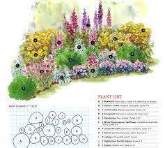 Cottage Garden Front Yard 1 Decoratoo Flower Garden Plans Cottage Garden Plan Perennial Garden Plans
