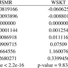 Сім цілих і сім десятих. Summary Statistics Of Jsmr Wskt And Bmri Returns Download Table