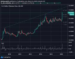 Jul 11, 2021 · exchange rate us dollar to mexican peso converter. Usd Mxn Price Rips To All Time High As Mexican Peso Collapses