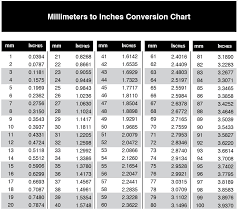 62 timeless convert mm into inches chart