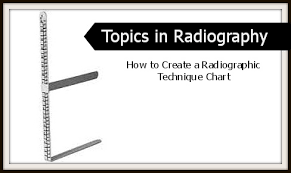 Topics In Radiography How To Create A Radiographic