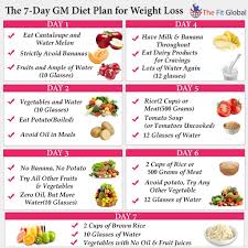 Gm Diet Plan Sada Margarethaydon Com