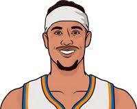 Josh Hart Last Two Season Game Stats Vs Pistons Ace Cunningham Vs Knicks  This Season