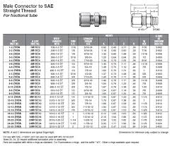 31 Skillful Sae Thread Sizes