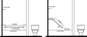 Maybe you would like to learn more about one of these? Geriatric Bathroom Design To Minimize Risk Of Falling For Older Adults A Systematic Review Sciencedirect