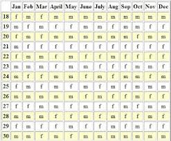 44 Clean Asian Birth Chart