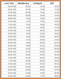 Printable Military Time Conversion Chart Time Zone