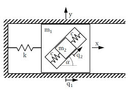 Mit zunehmendem abstand nimmt folglich seine potentielle energie (lageenergie) zu. Potentielle Energie Einer Doppelfeder Nanolounge