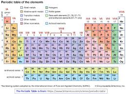 Maybe you would like to learn more about one of these? Groups Of The Periodic Table Chemistry Stack Exchange