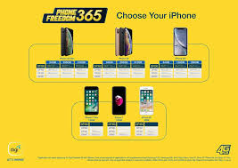 This handset with numerous functions require a mobile plan with multiple features. Speed Teleshop Iphone 11 Are Available With Digi Plan Now Facebook