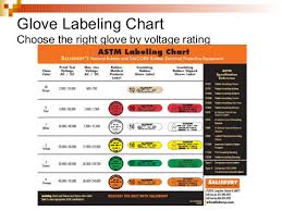 Voltage Rated Gloves Chart Www Bedowntowndaytona Com