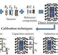 Direct Interface Circuits for Resistive, Capacitive, and ...