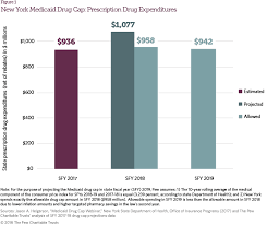 New Yorks Medicaid Drug Cap The Pew Charitable Trusts