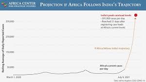 Authorities warn the new delta plus variant is more infectious Devastating Human Toll As The Delta Covid Variant Takes Hold In Africa Africa Center For Strategic Studies