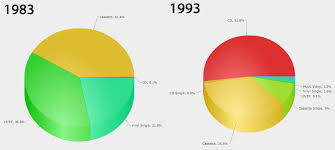 40 years of album sales data in two handy charts local