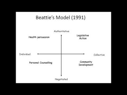 Health Promotion Models Youtube