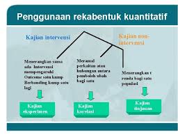 Bentuk contoh proposal penelitian iii. Reka Bentuk Kajian Kualitatif Reka Bentuk Kajian Kualitatif Proses Dan Makna Perspektif Subjek Lebih Ditonjolkan Dalam Penelitian Kualitatif