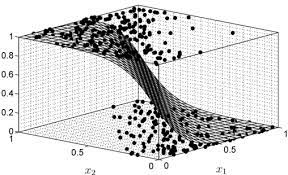 24 uses of statistical modeling part i data science data scientist visual analytics