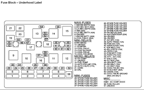 Man truck service manuals, electrical wiring diagrams, spare parts catalog and fault codes manuals in pdf free download. 2000 Pontiac Grand Am Gt Fuse Box Wiring Diagram Base Central Central Jabstudio It