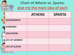 ppt todays title athens vs sparta do now powerpoint