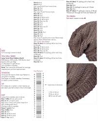 Free Knitting Pattern And Chart Hat