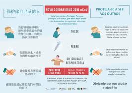 Site informativo da câmara municipal de águeda. Recomendacoes E Boas Praticas No Ambito Do Novo Coronavirus Covid 19 Municipio