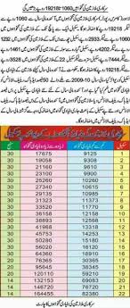 pakteacher com budget 2017 18 pay scale revised 10