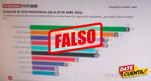 Candidato presidencial de perú libre hizo comentarios ofensivos contra escolares hasta en dos oportunidades. Datecuenta Difunden Imagen De Falsa Encuesta De El Comercio Ipsos En Redes Sociales Fake News Noticias Falsas Elecciones 2021 Desde La Redaccion El Comercio Peru