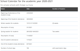 Up board 10th result 2021. The Ministry Of Education Announces School Term Holidays Until 2021
