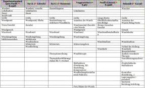 Huge sale on lohmann and rauscher now on. Azw Ausbildungszentrum West Pdf Kostenfreier Download