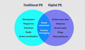 Dengan adanya media maka publikasi akan berlangsung dengan lebih. Humas Tradisional Vs Digital Pr Katalisnet