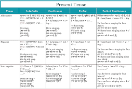 76 True Hindi English Tense Chart Pdf