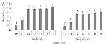 Thousands of companies like you use panjiva to research suppliers and competitors. Applied Sciences Free Full Text Soil Nitrogen Fractions Nitrogen Use Efficiency And Yield Of Zea Mays L Grown On A Tropical Acid Soil Treated With Composts And Clinoptilolite Zeolite Html