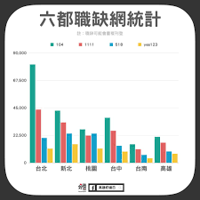 熱門 ptt 4 手機 電影 賞心悅目 熱新聞 表特板 熱趣 熱話 禁話題 體育. é«˜é›„å¥½éŽæ—¥ ä½ è¦å‹žå·¥ å°ç·¨å‰›çœ‹åˆ°ptt Gossiping æ‰¹è¸¢è¸¢å…«å¦æ¿ Facebook