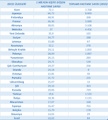 hastane yatak sayilari 2019 yatak dekorasyonu