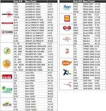 Harga pulsa reguler telkomsel, indosat, xl, axis, three, smartfreen, tri dan semua pulsa reguler ada disini. Pulsa Gratis Pulsaku Hemat Elektrik Pulsa Reload Pulsa Hemat Pulsa Murah Pulsa Refill Pulsa Supply Pulsapulsapulsa Pulsakuhemat