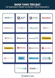 Bank yang menawarkan skim rumah pertamaku. Hi Home On Twitter 7 Bsn Myhome Bsn Myhome I Skim Perumahan Belia Adalah Pinjaman Rumah Yang Mematuhi Syariah Bagi Membantu Belia Yang Telah Berkahwin Untuk Memiliki Rumah Pertama Mereka Https T Co Leyaroedtm