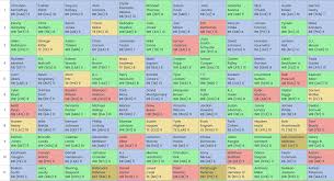 Fantasy Football Mock Draft 12 Team Ppr