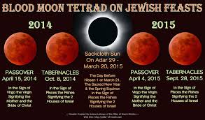 Pillar Of Enoch Ministry Blog The Blood Moon Tetrad Of 2014