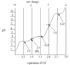 Lecture 26