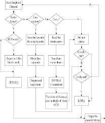 Flow Chart Of The New Compression Download Scientific Diagram