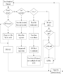 flow chart of the new compression download scientific diagram