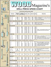 Drill Bit Speed Chart Wood Power Drills Accessories