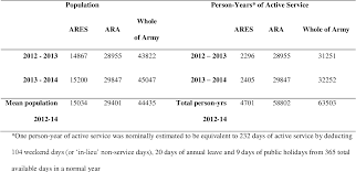 Table 1 From Incidence Rates For Work Health And Safety