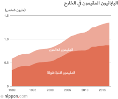 أين يعيش اليابانيون المقيمون في الخارج Nippon Com