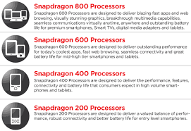 The New Snapdragon Processor Range From Qualcomm Cpu