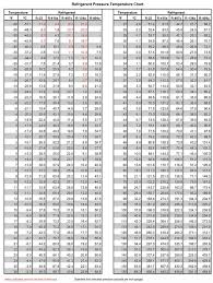 Refrigerant Pressure Temperature Chart Intended For Pt