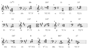 Workbook for tonal harmony kostka, stefan on amazon.com. Workbook For Tonal Harmony Answer Key 7th Edition Zip Munir75 S Weblog