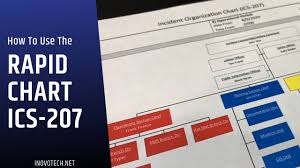 Ics 207 Incident Organization Chart Form With Rapid Chart